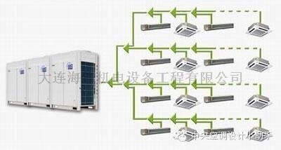 多联机设计流程